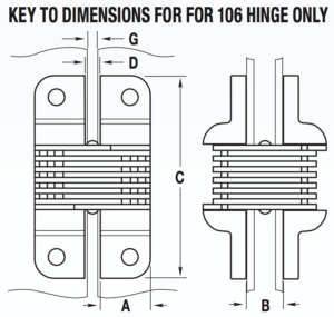 Soss concealed hinge 106-dimensions-chart